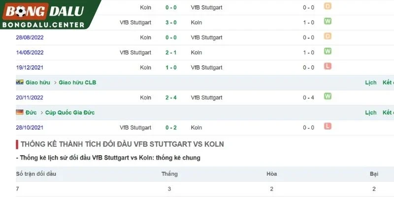 Lịch sử đối đầu giữa Stuttgart và Köln