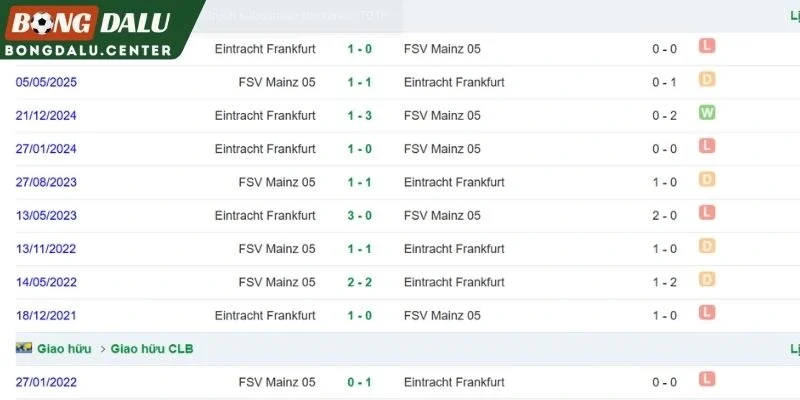 Mainz 05 vs Frankfurt đối đầu trong lịch sử