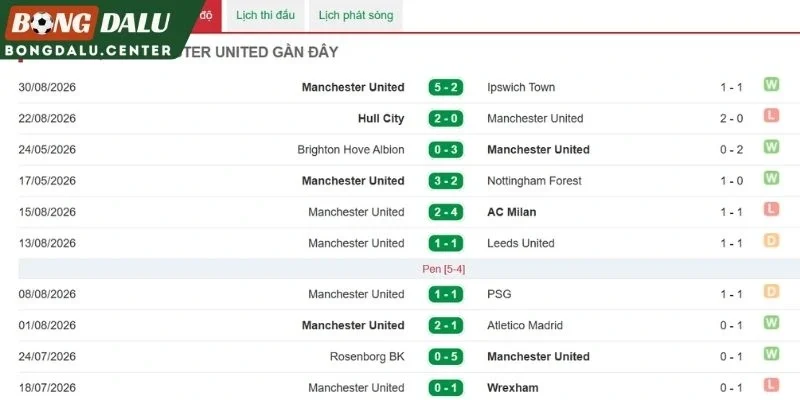 Màn trình diễn mới nhất của Manchester United