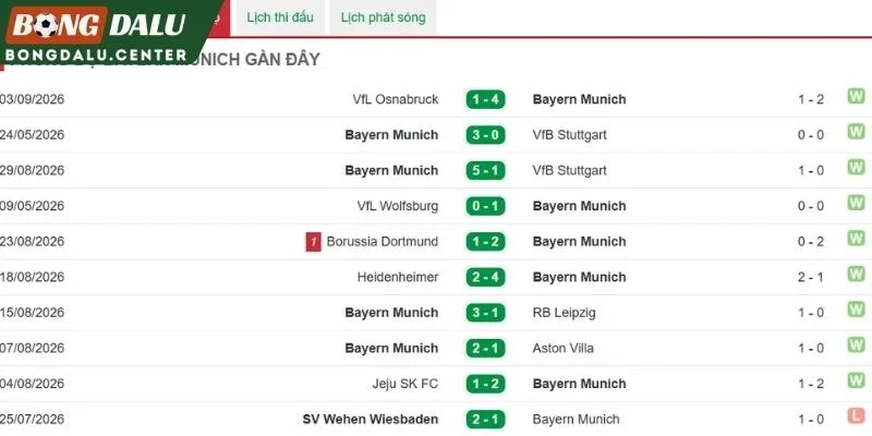 Màn trình diễn mới nhất từ Bayern Munich