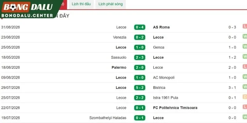 Màn trình diễn mới nhất từ Lecce
