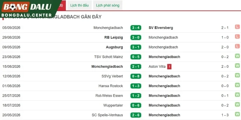 M'gladbach mang đến những tín hiệu nào