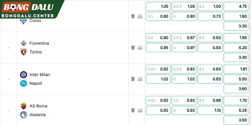 Nhận định các cửa cược Fiorentina vs Torino