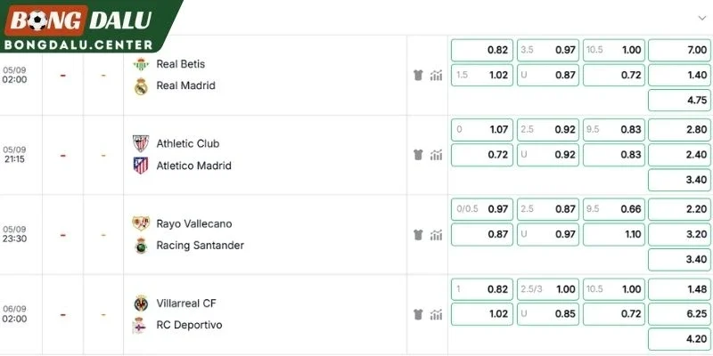 Nhận định kèo đáng chú ý Real Betis vs Real Madrid