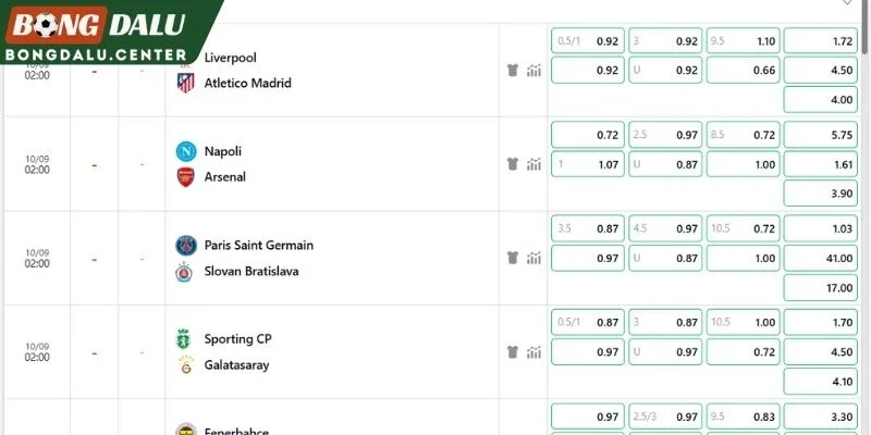 Nhận định kèo Napoli vs Arsenal