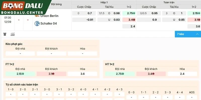 Nhận xét kèo Union Berlin vs Schalke 04