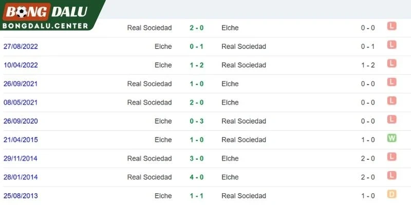 Những lần Elche đối đầu Real Sociedad