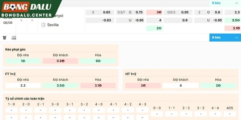 Phân tích kèo đấu Espanyol vs Sevilla