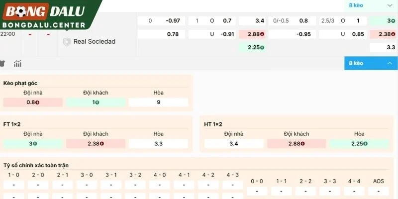 Phân tích kèo trước trận Elche vs Real Sociedad