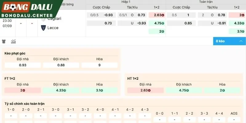 Phân tích toàn diện trận Cagliari vs Lecce