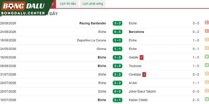 Phong độ gần đây của Elche