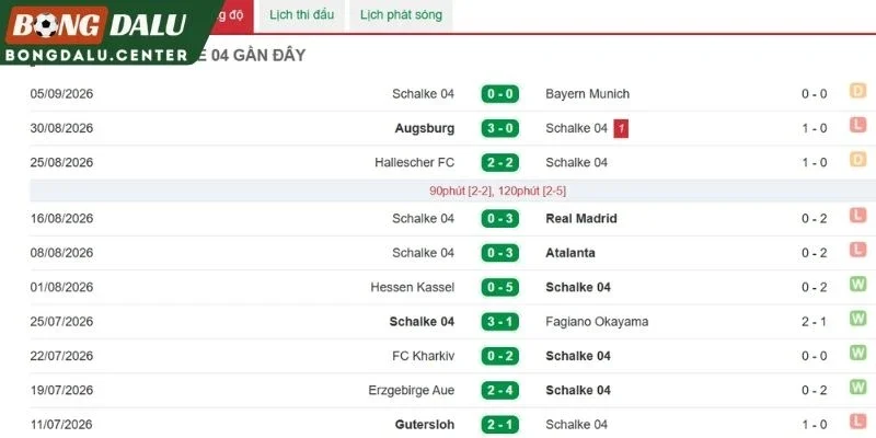 Phong độ gần đây của Schalke 04