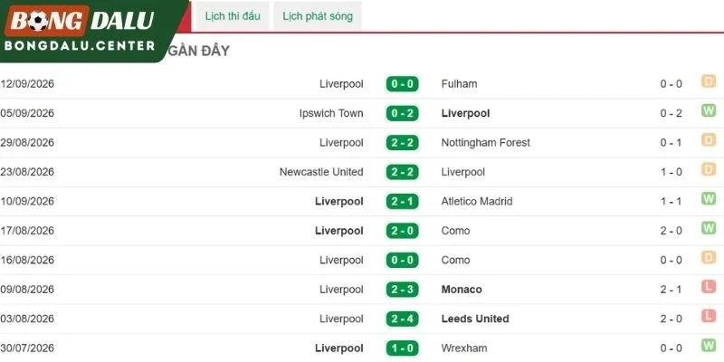 Phong độ gần nhất của The Kop 