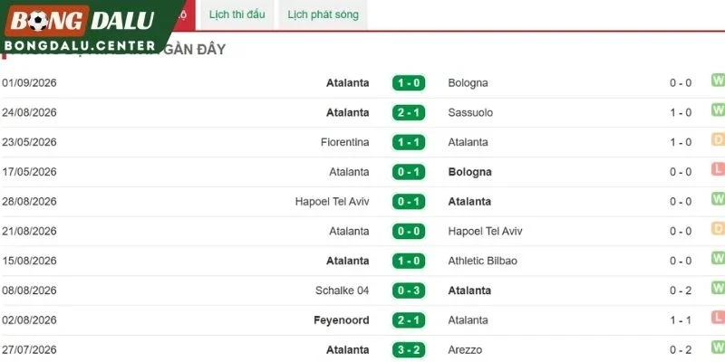 Phong độ hiện tại của Atalanta