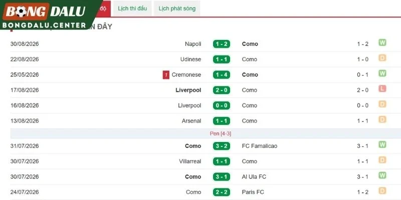 Phong độ mới nhất của Lariani