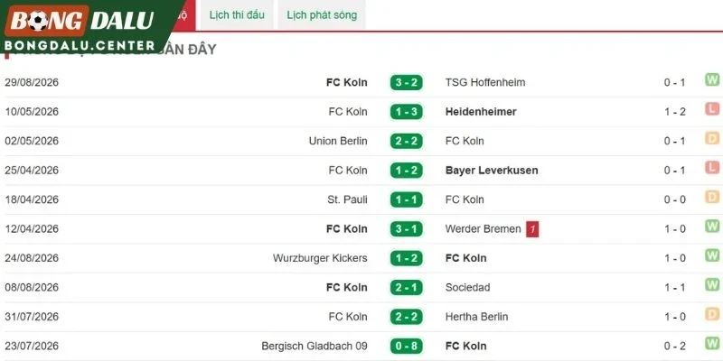 Phong độ thi đấu mới nhất của Köln