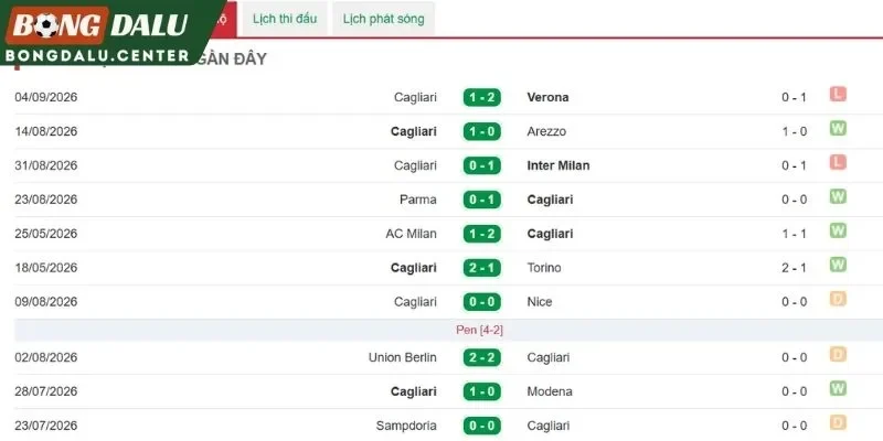 Phong độ thi đấu thời gian qua của Cagliari
