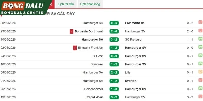 RB Leipzig vs Hamburger SV gặp nhau ở quá khứ