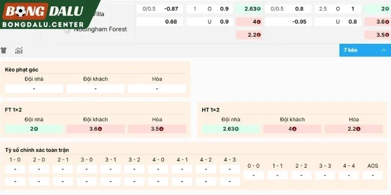 So sánh sức mạnh Aston Villa vs Nottingham Forest