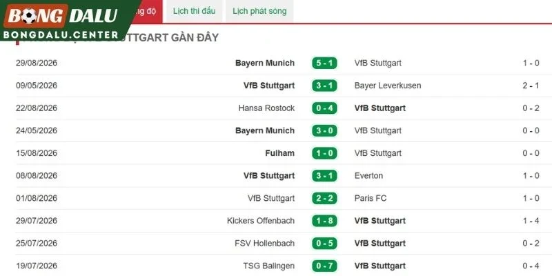 Sức mạnh đáng chú ý của Stuttgart