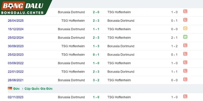 Sức mạnh hàng công Dortmund
