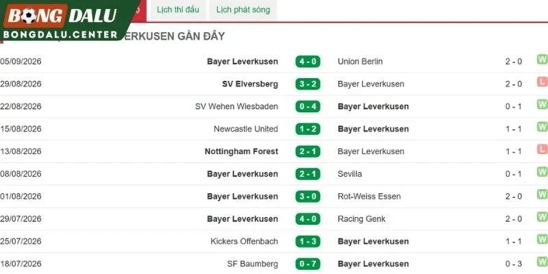 Sức mạnh hàng công Leverkusen