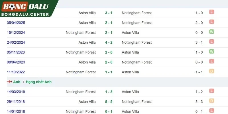 Thành tích chạm trán trong quá khứ