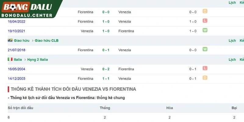 Thành tích đối đầu giữa Venezia và Fiorentina 