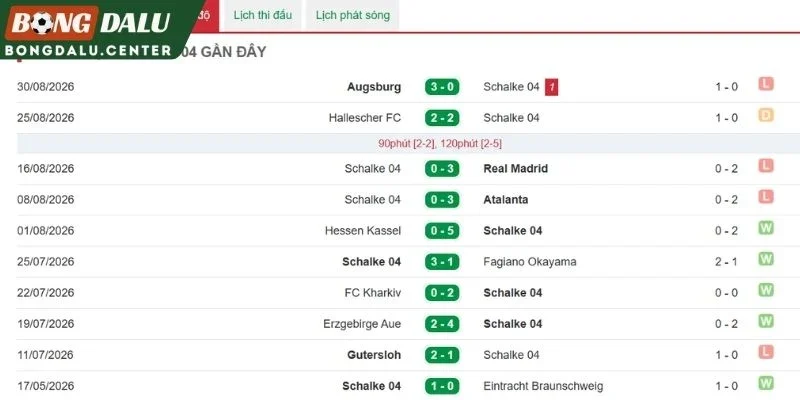 Thành tích thi đấu gần đây của Schalke 04