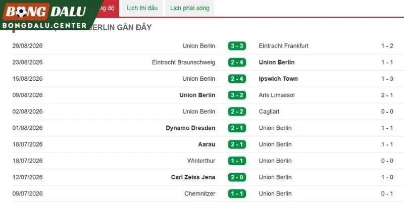 Thành tích thi đấu mới nhất của Union Berlin