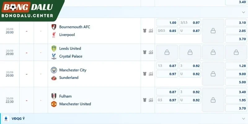 Tỷ lệ kèo sẽ xuất hiện tại trận Man City gặp Sunderland