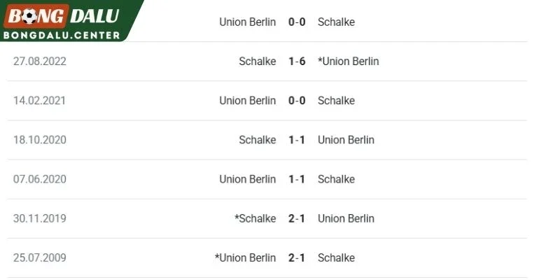 Union Berlin vs Schalke 04 chạm trán ở quá khứ